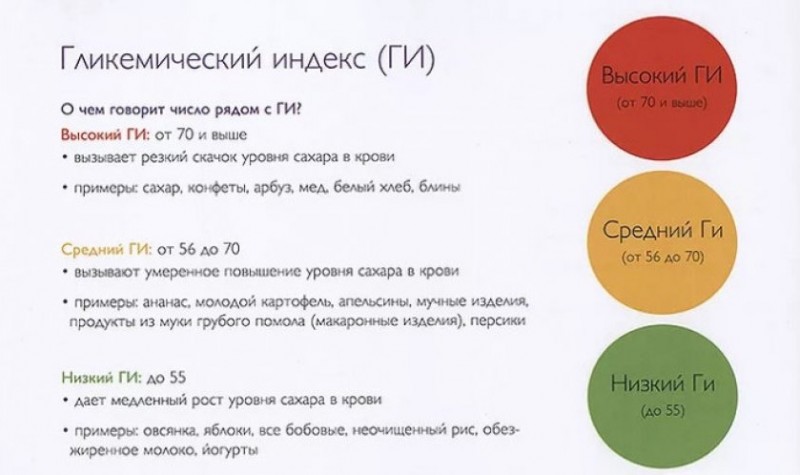 Батат гликемический. Фрукты таблица гликемическим индексом. Продукты с гликемическим индексом. Высокий гликемический индекс. Продукты с высоким гликемическим индексом продукты.